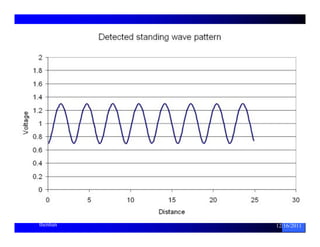 79 
thenhan 12/16/2011 
 
