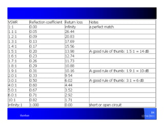 84 
thenhan 12/16/2011 
 