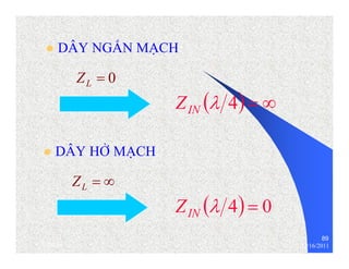 89 
z DÂY NGẮN MẠCH: 
(λ 4) = ∞ ZIN 
= 0 ZL 
z DÂY HỞ MẠCH: 
(λ 4) = 0 ZIN 
= ∞ ZL 
thenhan 12/16/2011 
 