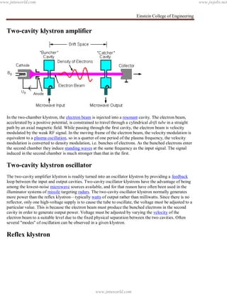 Einstein College of Engineering
Two-cavity klystron amplifier
In the two-chamber klystron, the electron beam is injected into a resonant cavity. The electron beam,
accelerated by a positive potential, is constrained to travel through a cylindrical drift tube in a straight
path by an axial magnetic field. While passing through the first cavity, the electron beam is velocity
modulated by the weak RF signal. In the moving frame of the electron beam, the velocity modulation is
equivalent to a plasma oscillation, so in a quarter of one period of the plasma frequency, the velocity
modulation is converted to density modulation, i.e. bunches of electrons. As the bunched electrons enter
the second chamber they induce standing waves at the same frequency as the input signal. The signal
induced in the second chamber is much stronger than that in the first.
Two-cavity klystron oscillator
The two-cavity amplifier klystron is readily turned into an oscillator klystron by providing a feedback
loop between the input and output cavities. Two-cavity oscillator klystrons have the advantage of being
among the lowest-noise microwave sources available, and for that reason have often been used in the
illuminator systems of missile targeting radars. The two-cavity oscillator klystron normally generates
more power than the reflex klystron—typically watts of output rather than milliwatts. Since there is no
reflector, only one high-voltage supply is to cause the tube to oscillate, the voltage must be adjusted to a
particular value. This is because the electron beam must produce the bunched electrons in the second
cavity in order to generate output power. Voltage must be adjusted by varying the velocity of the
electron beam to a suitable level due to the fixed physical separation between the two cavities. Often
several "modes" of oscillation can be observed in a given klystron.
Reflex klystron
www.jntuworld.com
www.jntuworld.com
www.jwjobs.net
 