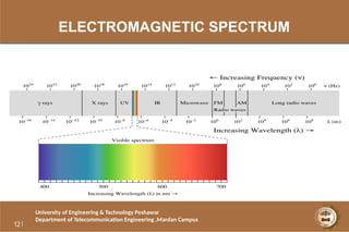 Microwave Spectrogram Microwave Engineering Introduction Lecture 1 | PPTX