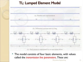 Microwave Engineering_Lecture_2-Transmission Line Equation.ppt ...