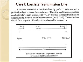 Case I: Lossless Transmission Line
Case I: Lossless Transmission Line
Microwave Engineering 27
 