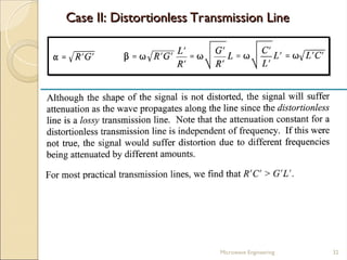 Case II: Distortionless Transmission Line
Case II: Distortionless Transmission Line
Microwave Engineering 32
 