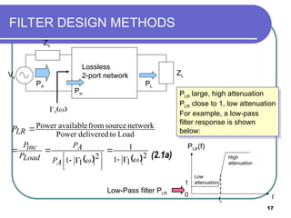 Comm Filter Design Comprehensive Guide to Microwave Filters: Design and Applications in ...