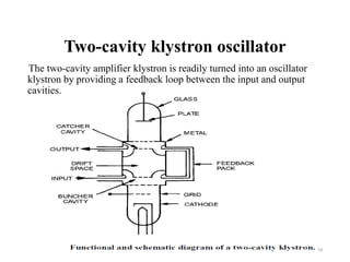Two-cavity klystron oscillator
The two-cavity amplifier klystron is readily turned into an oscillator
klystron by providing a feedback loop between the input and output
cavities.
18
 