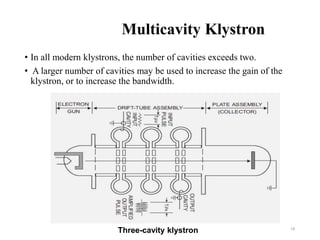 Multicavity Klystron
• In all modern klystrons, the number of cavities exceeds two.
• A larger number of cavities may be used to increase the gain of the
klystron, or to increase the bandwidth.
Three-cavity klystron 19
 
