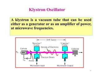 Klystron Oscillator
A klystron is a vacuum tube that can be used
either as a generator or as an amplifier of power,
at microwave frequencies.
20
 