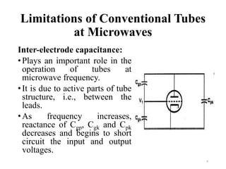 Limitations of Conventional Tubes
at Microwaves
Inter-electrode capacitance:
•Plays an important role in the
operation of tubes at
microwave frequency.
•It is due to active parts of tube
structure, i.e., between the
leads.
•As frequency increases,
reactance of Cgp, Cgk and Cpk
decreases and begins to short
circuit the input and output
voltages.
4
 