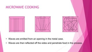 MICROWAVE COOKING
• Waves are emitted from an opening in the metal case.
• Waves are then reflected off the sides and penetrate food in the process.
 