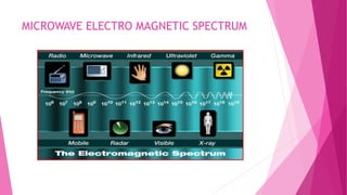 MICROWAVE ELECTRO MAGNETIC SPECTRUM
 