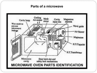 Parts of a microwave
 