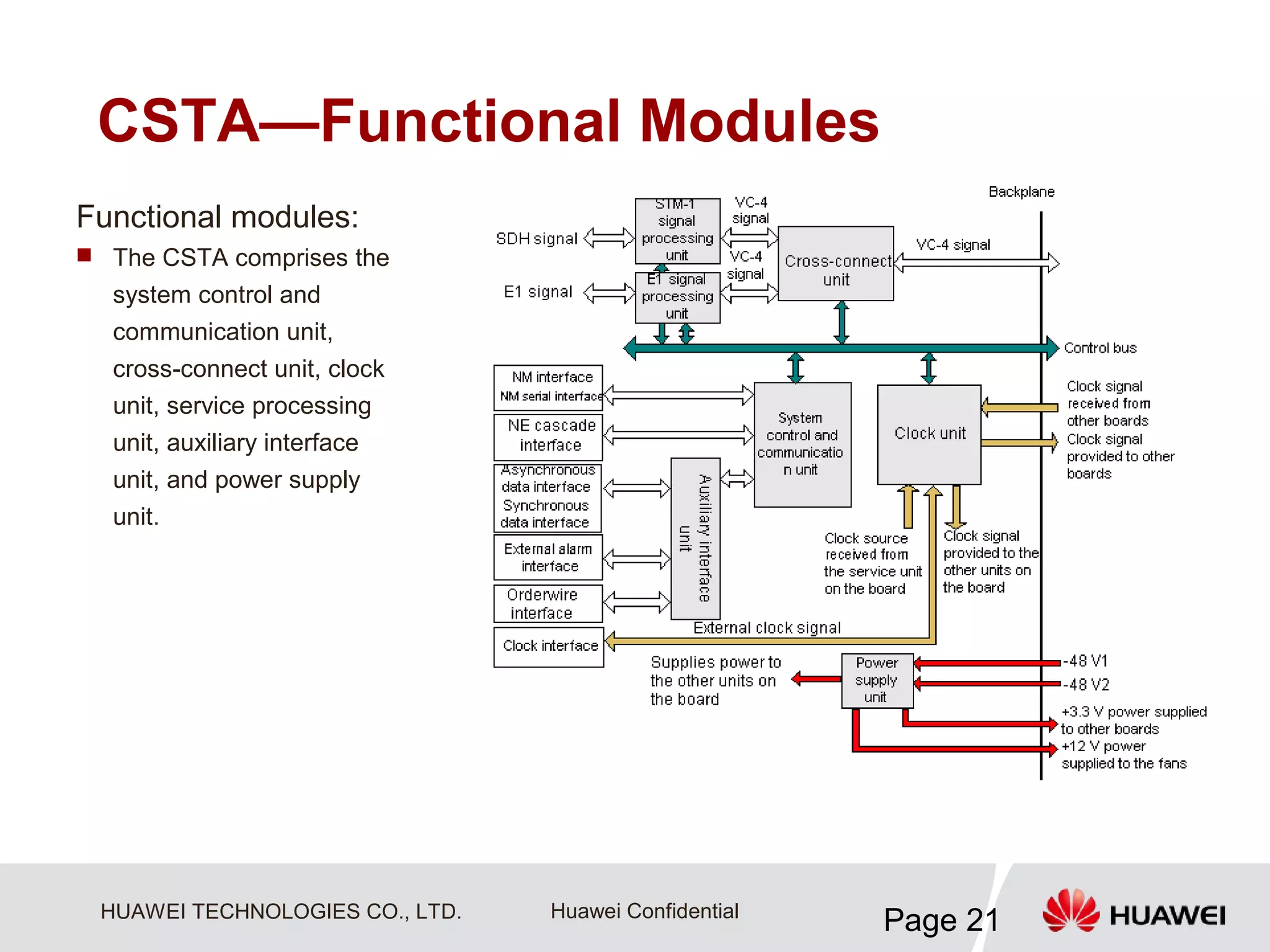 Microwave Huawei RTN Hardware Structure | PDF
