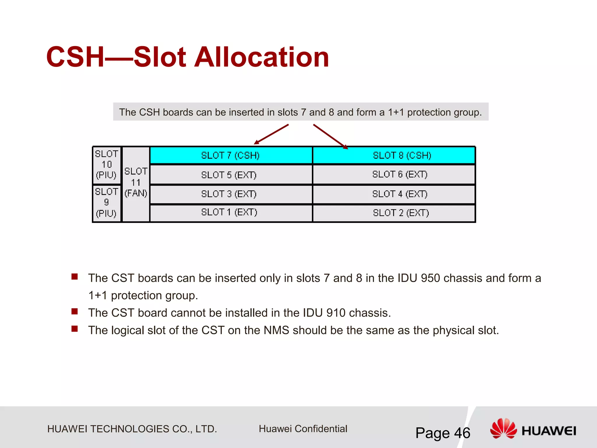 Microwave Huawei RTN Hardware Structure | PDF