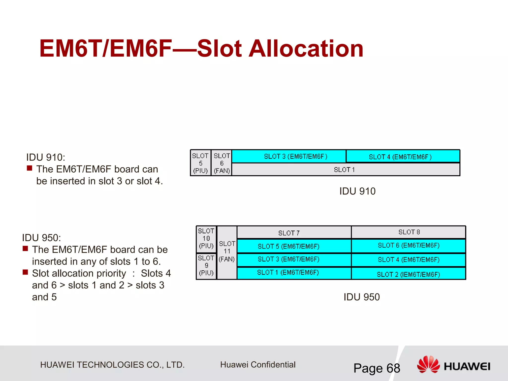 Microwave Huawei RTN Hardware Structure | PDF