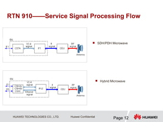 Huawei Rtn Counter Microwave Huawei RTN Hardware Structure | PDF