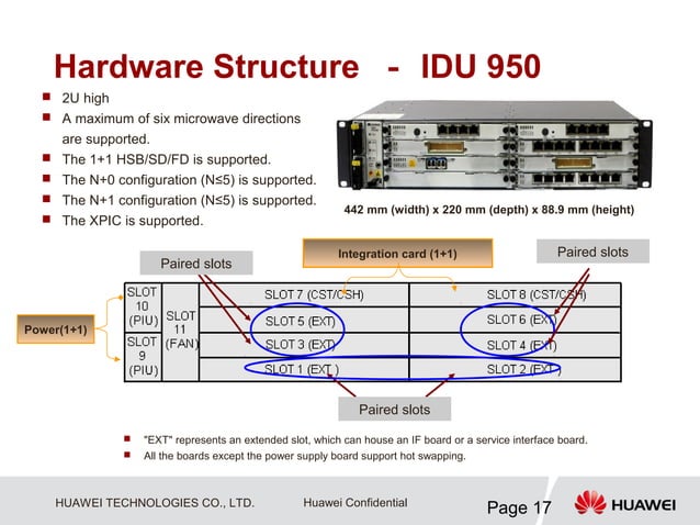 Microwave Huawei RTN Hardware Structure | PDF