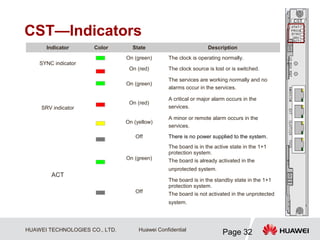 HUAWEI TECHNOLOGIES CO., LTD.
Page 32
Huawei Confidential
CST—Indicators
Indicator Color State Description
SYNC indicator
On (green) The clock is operating normally.
On (red) The clock source is lost or is switched.
SRV indicator
On (green)
The services are working normally and no
alarms occur in the services.
On (red)
A critical or major alarm occurs in the
services.
On (yellow)
A minor or remote alarm occurs in the
services.
Off There is no power supplied to the system.
ACT
On (green)
The board is in the active state in the 1+1
protection system.
The board is already activated in the
unprotected system.
Off
The board is in the standby state in the 1+1
protection system.
The board is not activated in the unprotected
system.
 