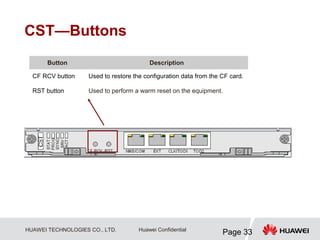 HUAWEI TECHNOLOGIES CO., LTD.
Page 33
Huawei Confidential
CST—Buttons
Button Description
CF RCV button Used to restore the configuration data from the CF card.
RST button Used to perform a warm reset on the equipment.
 