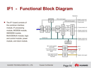 HUAWEI TECHNOLOGIES CO., LTD.
Page 50
Huawei Confidential
IF1 － Functional Block Diagram
 The IF1 board consists of
the combiner interface
module, IF processing
module, MODEM module,
SMODEM module,
MUX/DEMUX module, logic
and control module, power
module, and clock module.
 