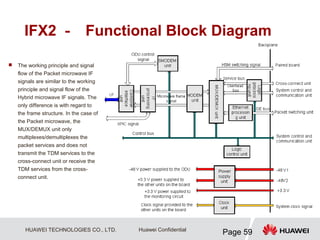 HUAWEI TECHNOLOGIES CO., LTD.
Page 59
Huawei Confidential
IFX2 － Functional Block Diagram
 The working principle and signal
flow of the Packet microwave IF
signals are similar to the working
principle and signal flow of the
Hybrid microwave IF signals. The
only difference is with regard to
the frame structure. In the case of
the Packet microwave, the
MUX/DEMUX unit only
multiplexes/demultiplexes the
packet services and does not
transmit the TDM services to the
cross-connect unit or receive the
TDM services from the cross-
connect unit.
 