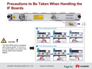 HUAWEI TECHNOLOGIES CO., LTD.
Page 62
Huawei Confidential
Precautions to Be Taken When Handling the
IF Boards
The ODU-PWR switch is equipped
with a lockup device. To turn on or
turn off the switch, you need to first
pull the switch lever outwards
slightly.
1
 