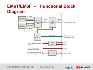 HUAWEI TECHNOLOGIES CO., LTD.
Page 67
Huawei Confidential
EM6T/EM6F － Functional Block
Diagram
 
