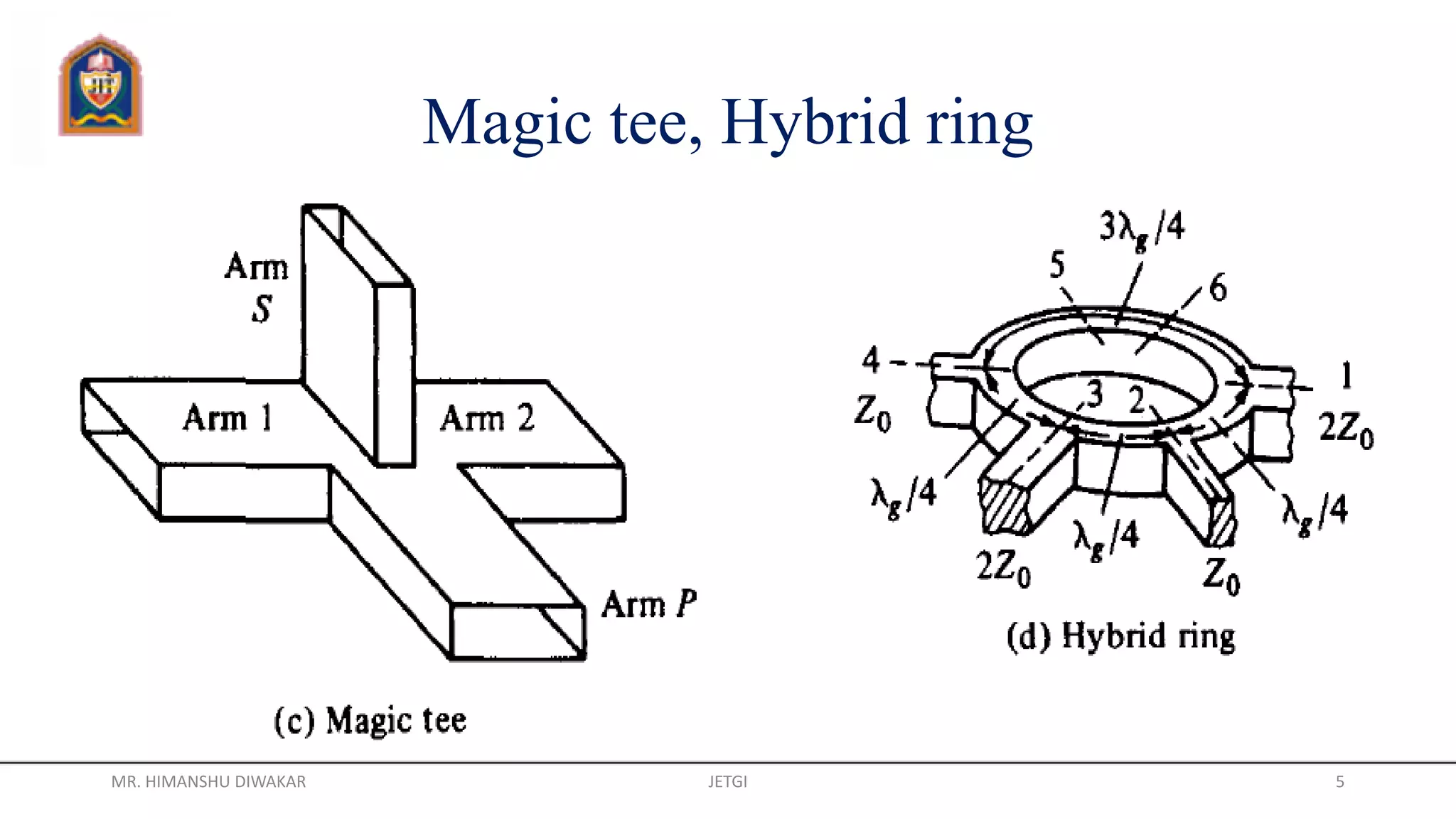 Magic tee, Hybrid ring
MR. HIMANSHU DIWAKAR JETGI 5
 