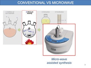 Microwave in organic synthesis sandeep gujar | PPTX
