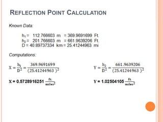 Microwave link communication system | PPTX