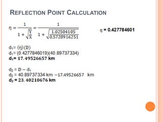 Microwave link communication system | PPTX