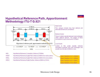 Microwave Link Design 86
 