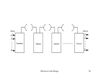 Micrwave Link Design 96
 