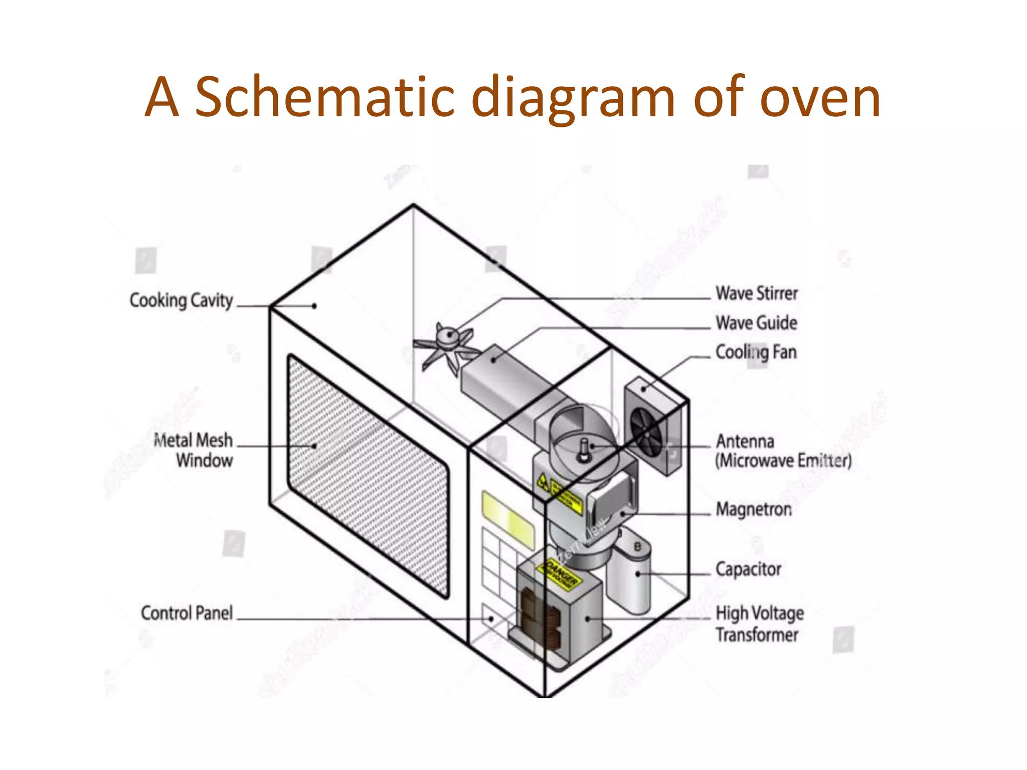 Microwave oven | PPTX