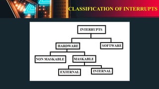CLASSIFICATION OF INTERRUPTS
 