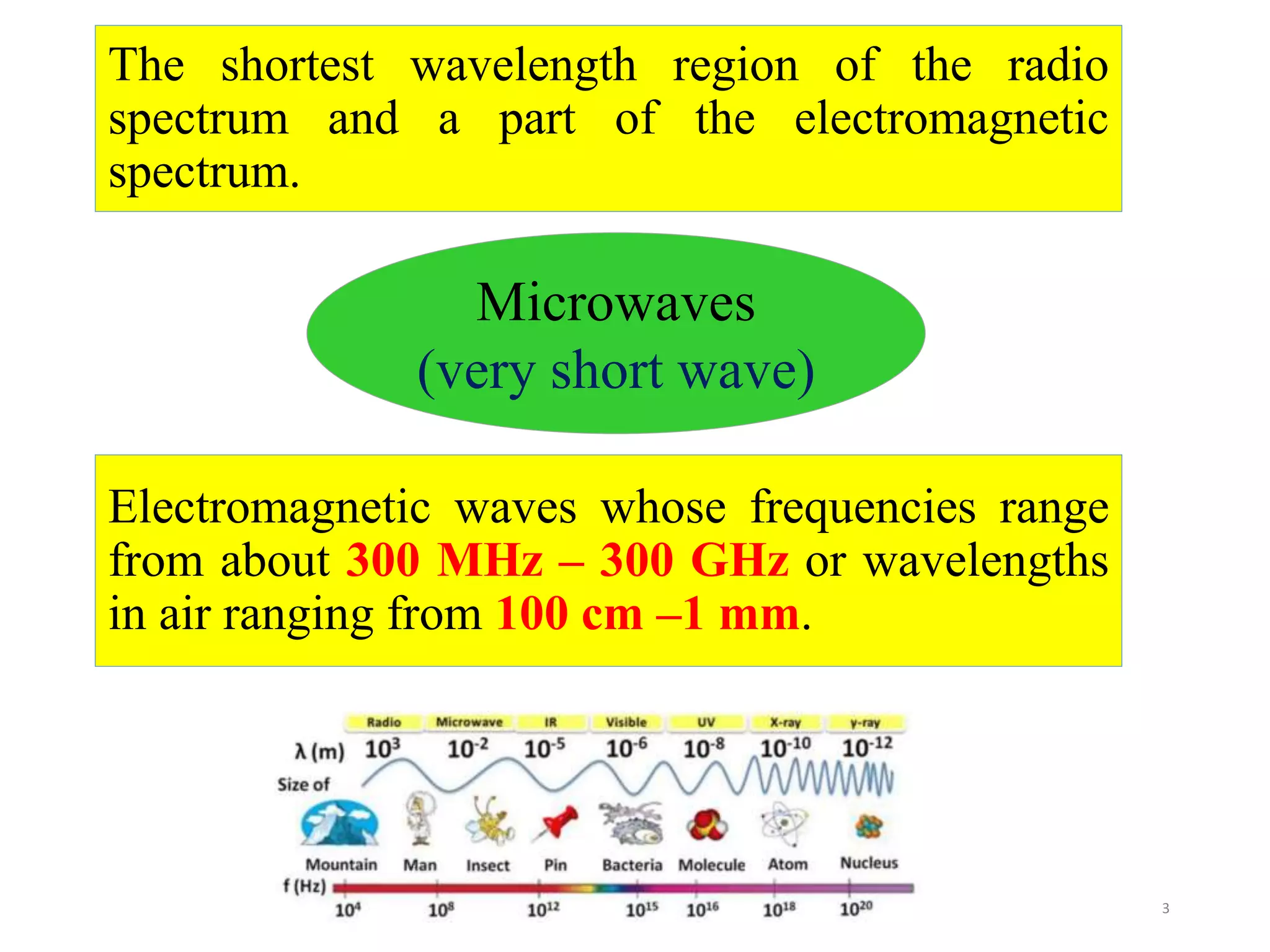 3
Microwaves
(very short wave)
Electromagnetic waves whose frequencies range
from about 300 MHz – 300 GHz or wavelengths
in air ranging from 100 cm –1 mm.
The shortest wavelength region of the radio
spectrum and a part of the electromagnetic
spectrum.
 