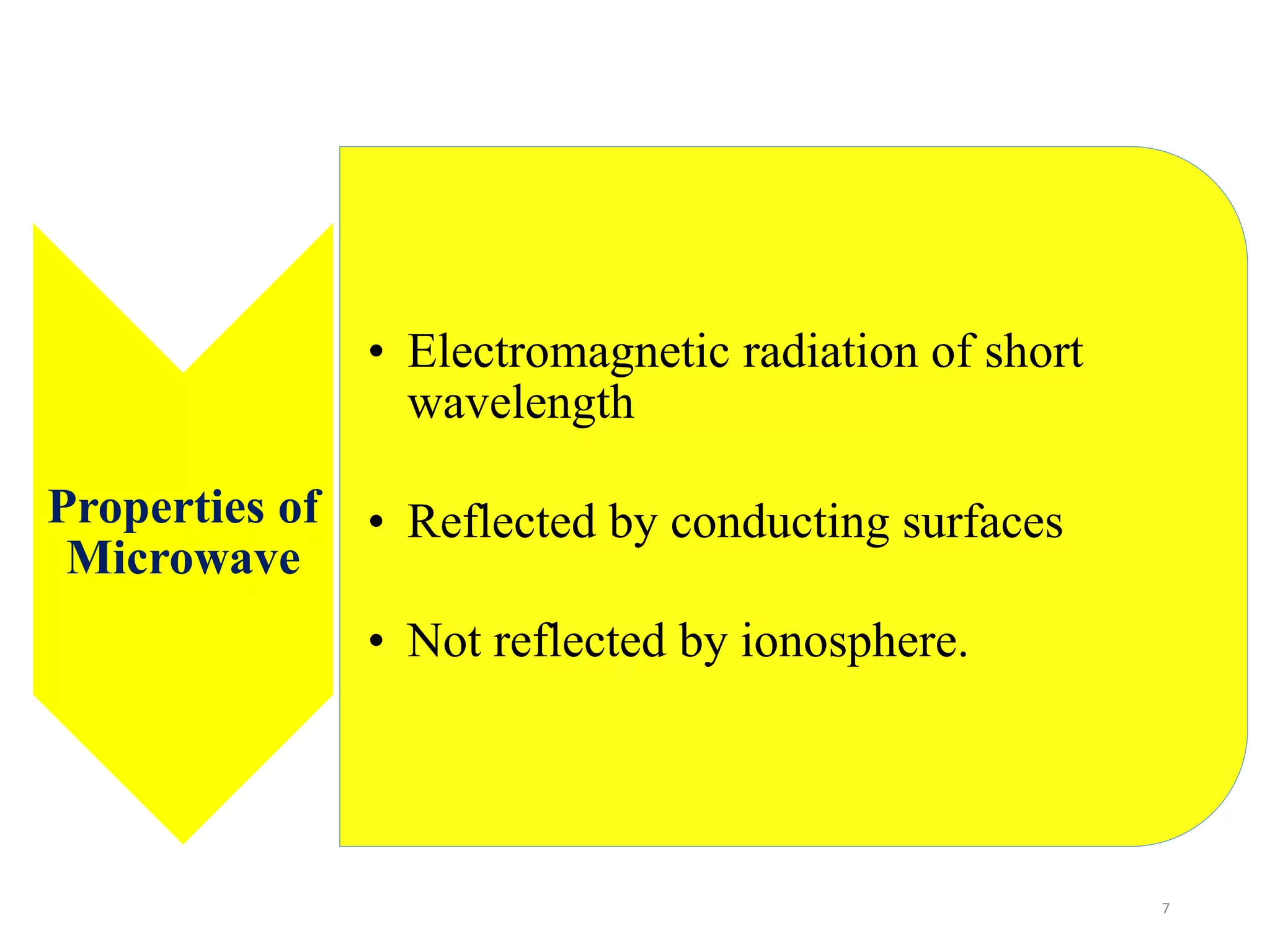 7
Properties of
Microwave
• Electromagnetic radiation of short
wavelength
• Reflected by conducting surfaces
• Not reflected by ionosphere.
 