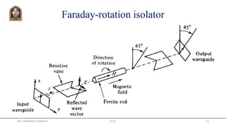 Faraday-rotation isolator
MR. HIMANSHU DIWAKAR JETGI 13
 