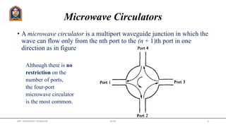 Microwave Circulators
• A microwave circulator is a multiport waveguide junction in which the
wave can flow only from the nth port to the (n + 1)th port in one
direction as in figure
Although there is no
restriction on the
number of ports,
the four-port
microwave circulator
is the most common.
MR. HIMANSHU DIWAKAR JETGI 6
 