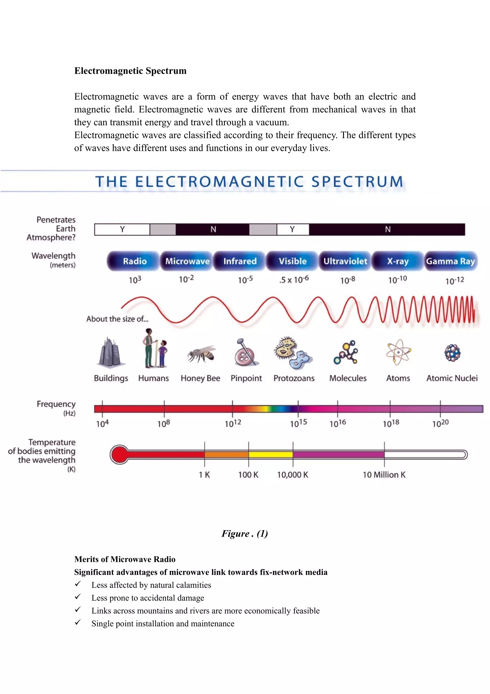 Microwave Radio Links マイクロ波 回線 設計 理論 リンク Microwave radio link design | DOC