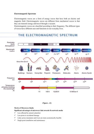 Electromagnetic Spectrum
Electromagnetic waves are a form of energy waves that have both an electric and
magnetic field. Electromagnetic waves are different from mechanical waves in that
they can transmit energy and travel through a vacuum.
Electromagnetic waves are classified according to their frequency. The different types
of waves have different uses and functions in our everyday lives.
Figure . (1)
Merits of Microwave Radio
Significant advantages of microwave link towards fix-network media
 Less affected by natural calamities
 Less prone to accidental damage
 Links across mountains and rivers are more economically feasible
 Single point installation and maintenance
 