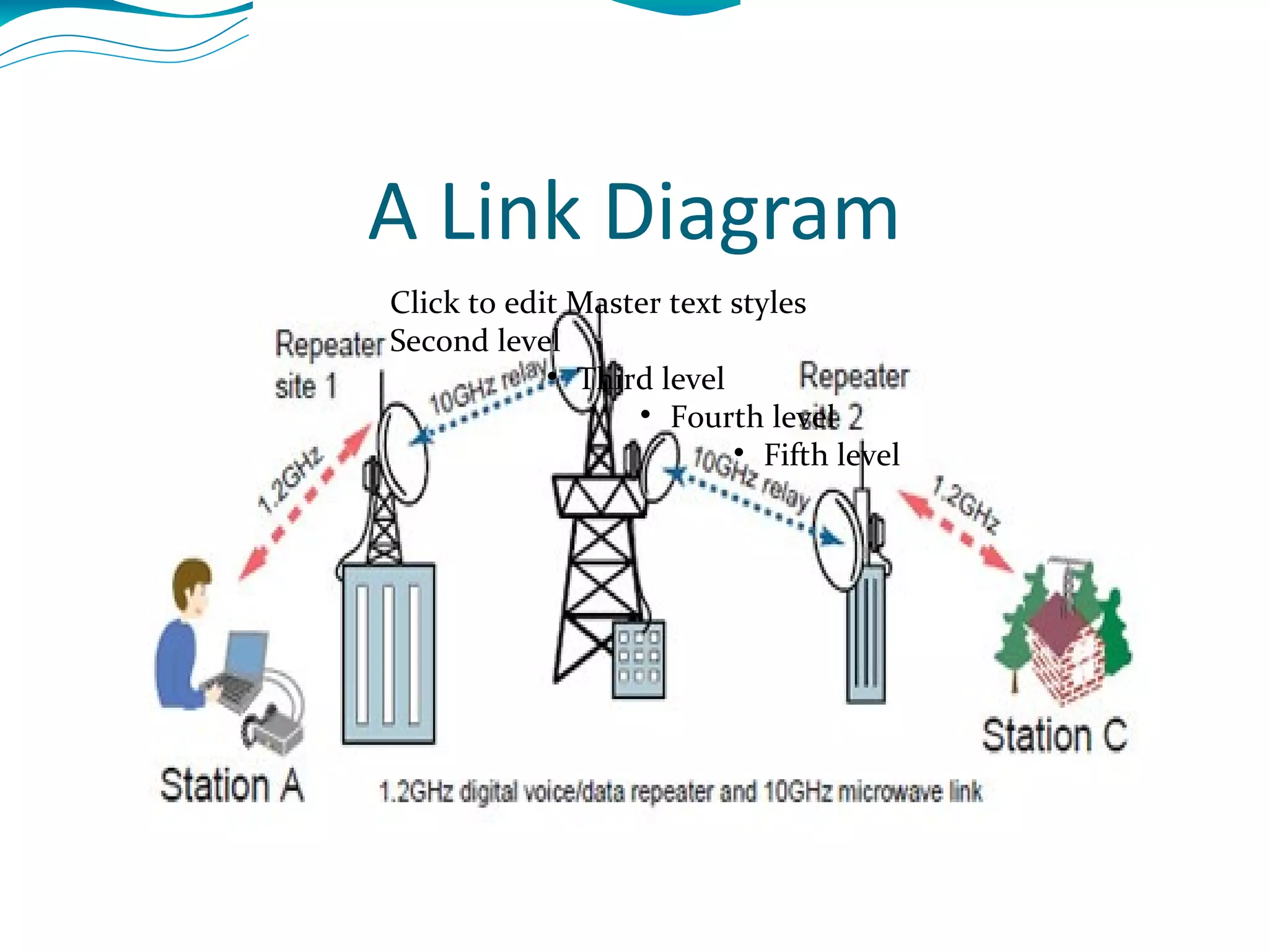 A Link Diagram Click to edit Master text styles Second level Third level Fourth level Fifth level 