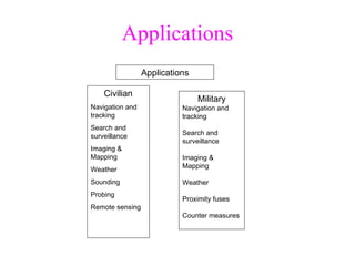 Applications Applications Civilian Navigation and tracking Search and surveillance Imaging & Mapping Weather  Sounding Probing Remote sensing Military Navigation and tracking Search and surveillance Imaging & Mapping Weather Proximity fuses Counter measures 