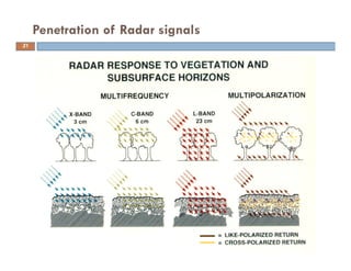 Penetration of Radar signals
31
 