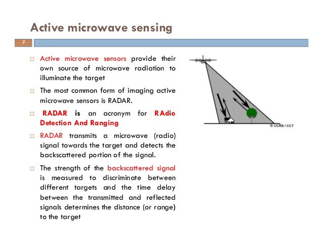 Manual Book Pdf Free Download Active And Passive Microwave Remote Sensing