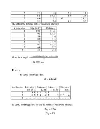 5 7 5 1 8 5 0 1 8
6 6 5 1 9 . 5 5 5 2 0
7 6 0 2 2 45 23. 5
8 5 5 2 4 4 0 2 5
By adding the distance only of maximum intensity:
No ofobservations: Intens it y Distance
1 1 0 0 1 1 . 5
2 9 5 1 2 . 5
3 9 0 1 4
4 8 0 1 5
5 7 5 1 6
6 6 5 1 8 . 5
7 6 0 2 2
8 5 5 2 4
Mean focal length =
11.5+12.5+14+15+16+18.5+22+24
8
= 16.6875 cm
Part 3:
To verify the Bragg’s law.
nλ = 2dsin θ
No of observation Intensity
( m a x )
Distance
(2d)
Intensity
(min)
Distance
(min)
1 8 5 1 2 . 6 3 2 1 5 . 5
2 8 2 2 4 . 8 2 9 2 5 . 6
3 - - - - - - - - - - - - - - - - - - - - - - - - - -
To verify the Braggs law, we use the values of maximum distance.
2d1 = 12.6
2d2 = 23
 