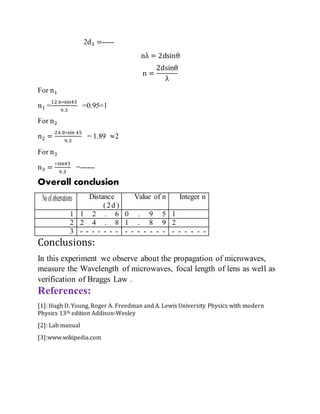 2d3 =-----
nλ = 2dsinθ
n =
2dsinθ
λ
For n1
n1 =
12.6∗sin45
9.3
=0.95=1
For n2
n2 =
24.8∗sin 45
9.3
= 1.89 ≈2
For n3
n3 =
∗sin45
9.3
=------
Overall conclusion
Noofobservations Distance
(2d )
Value of n Integer n
1 1 2 . 6 0 . 9 5 1
2 2 4 . 8 1 . 8 9 2
3 - - - - - - - - - - - - - - - - - - - -
Conclusions:
In this experiment we observe about the propagation of microwaves,
measure the Wavelength of microwaves, focal length of lens as well as
verification of Braggs Law .
References:
[1]: Hugh D. Young, Roger A. Freedman and A. Lewis University Physics with modern
Physics 13th edition Addison-Wesley
[2]: Lab manual
[3]:www.wikipedia.com
 