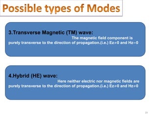 19
3.Transverse Magnetic (TM) wave:
The magnetic field component is
purely transverse to the direction of propagation.(i.e.) Ez≠0 and Hz=0
4.Hybrid (HE) wave:
Here neither electric nor magnetic fields are
purely transverse to the direction of propagation.(i.e.) Ez≠0 and Hz≠0
 