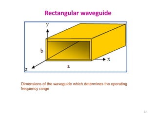 22
Rectangular waveguide
Dimensions of the waveguide which determines the operating
frequency range
 