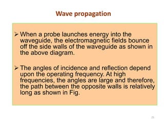 25
Wave propagation
 When a probe launches energy into the
waveguide, the electromagnetic fields bounce
off the side walls of the waveguide as shown in
the above diagram.
 The angles of incidence and reflection depend
upon the operating frequency. At high
frequencies, the angles are large and therefore,
the path between the opposite walls is relatively
long as shown in Fig.
 